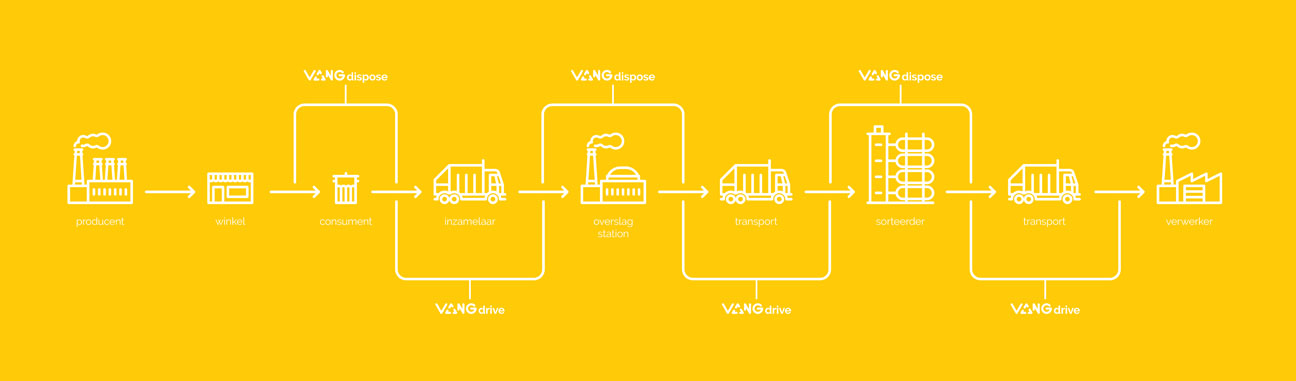 Vang_Schema
